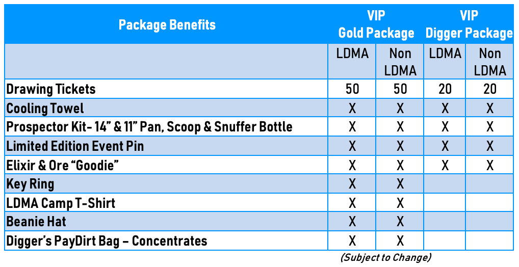 Oconee VIP Gold Package - October 1 - 9, 2025